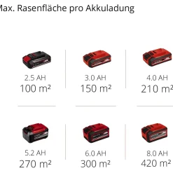 Tagliaerba a batteria Einhell Power X-Change GE-CT 18/33 Li E-Solo