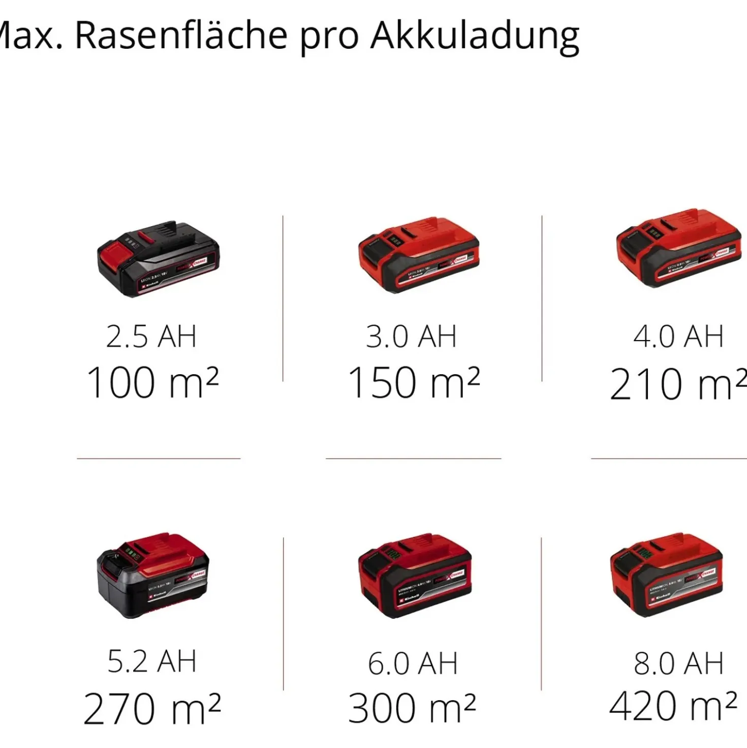 Tagliaerba a batteria Einhell Power X-Change GE-CT 18/33 Li E-Solo