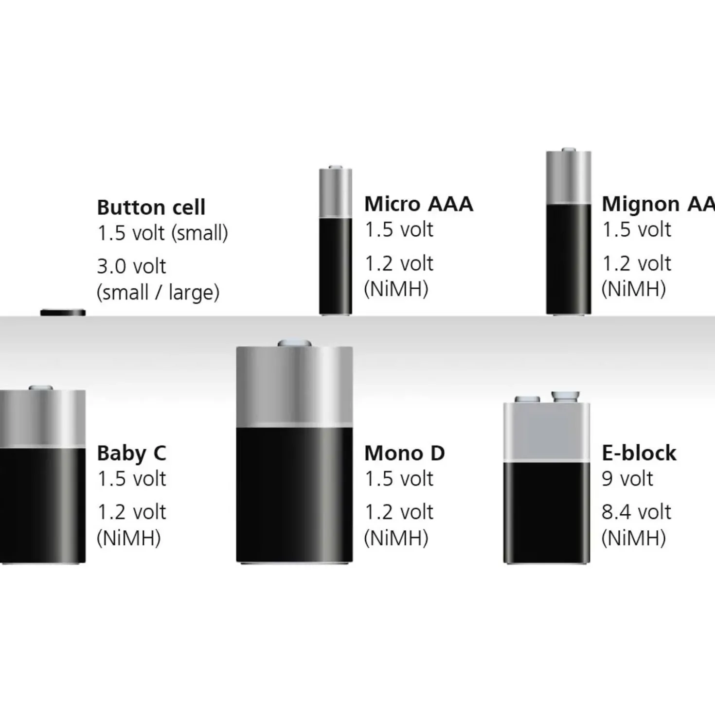 Tester carica batterie
