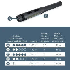 Torcia LED ricaricabile USB C 300 lm in Alluminio Aeronautico