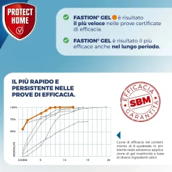 Veleno scarafaggi Protect Home Fastion Gel 20 g