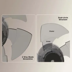 Ventilatore da tavolo 5 pale Midea 3 velocità